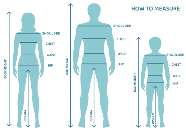 How to measure