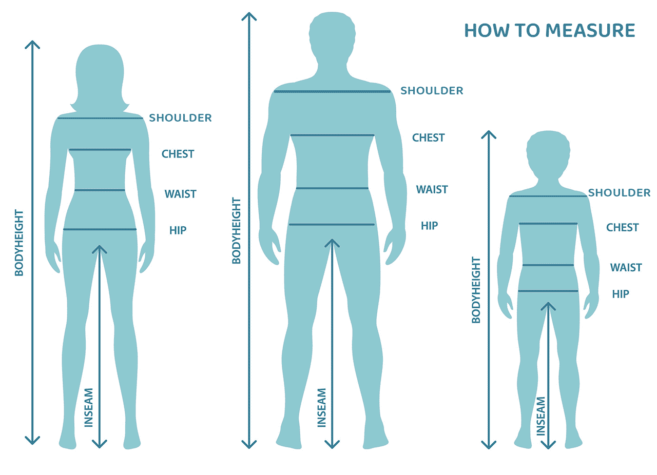 How to measure